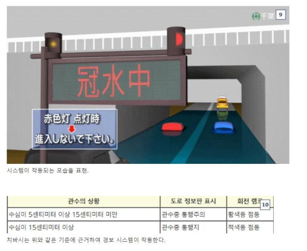잘 되어있다는 일본의 지하차도 침수경보 시스템